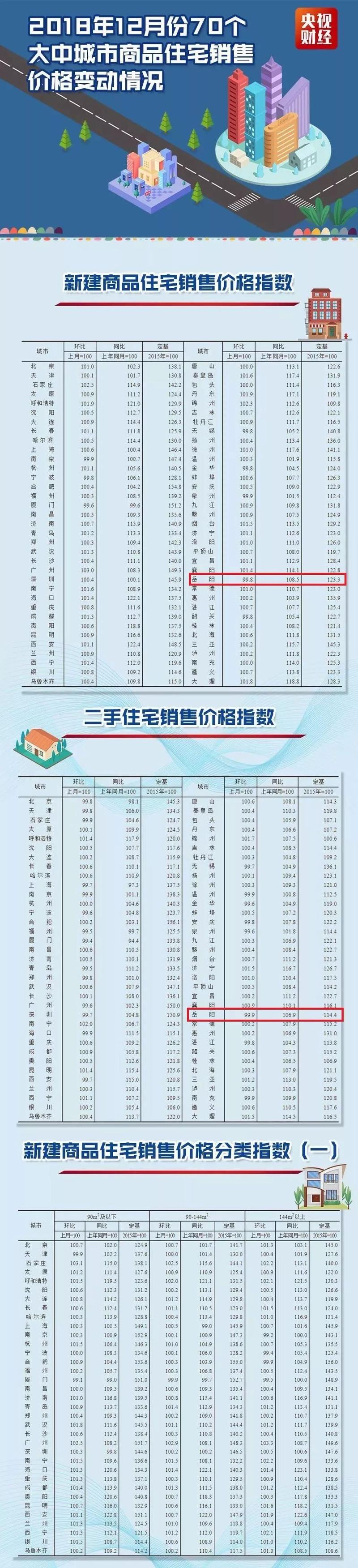 岳阳地区的房地产开发商：您的置业首选